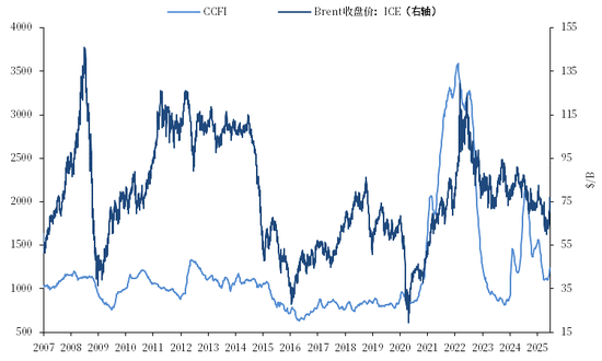 【市场聚焦】航运：中东以伊冲突影响分析