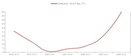 新湖农产（生猪）专题：生猪期货上市以来，投研逻辑的变与不变