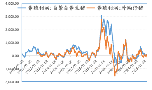 新湖农产（生猪）专题：生猪期货上市以来，投研逻辑的变与不变