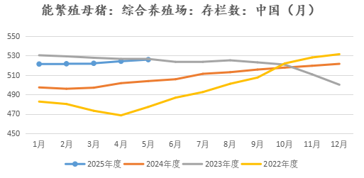 新湖农产（生猪）专题：生猪期货上市以来，投研逻辑的变与不变