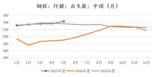 新湖农产（生猪）专题：生猪期货上市以来，投研逻辑的变与不变