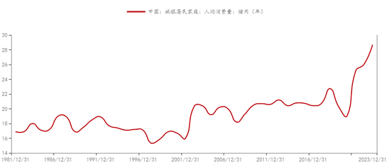 新湖农产（生猪）专题：生猪期货上市以来，投研逻辑的变与不变