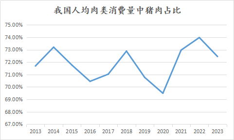 新湖农产（生猪）专题：生猪期货上市以来，投研逻辑的变与不变