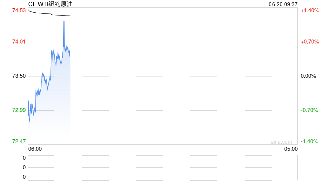 开盘|国内期货主力合约涨多跌少 PTA、对二甲苯涨超3%