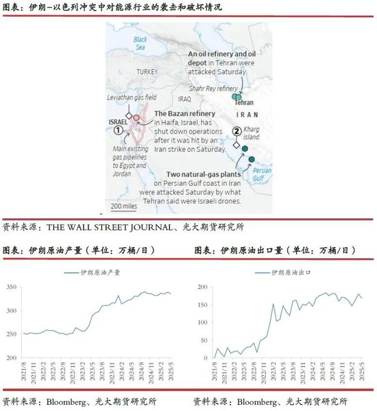 光期研究：中东地缘局势不稳，石油供应风险仍存