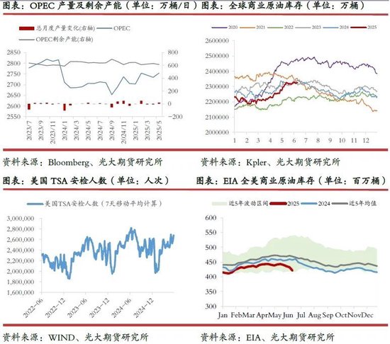 光期研究：中东地缘局势不稳，石油供应风险仍存