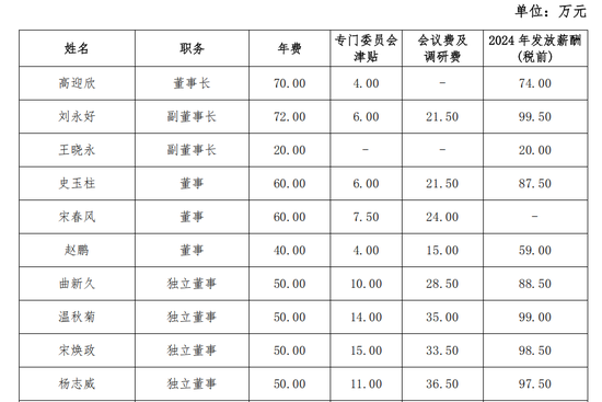民生银行再现副董事长“基本称职”