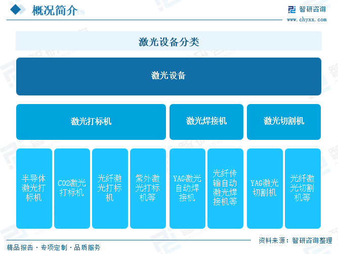 2025年中国激光设备行业产业链、市场规模、重点企业及未来趋势分析：国家制造业升级转变加速，激光设备应用需求日益增加[图]