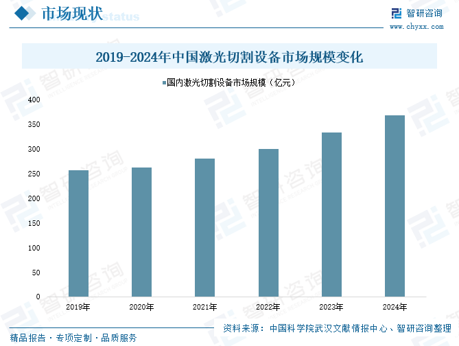 2025年中国激光设备行业产业链、市场规模、重点企业及未来趋势分析：国家制造业升级转变加速，激光设备应用需求日益增加[图]