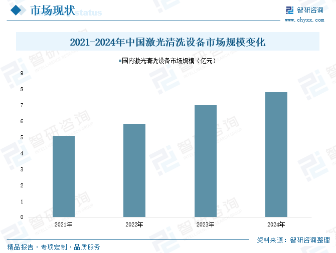 2025年中国激光设备行业产业链、市场规模、重点企业及未来趋势分析：国家制造业升级转变加速，激光设备应用需求日益增加[图]