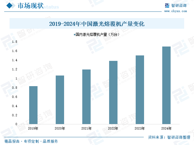 2025年中国激光设备行业产业链、市场规模、重点企业及未来趋势分析：国家制造业升级转变加速，激光设备应用需求日益增加[图]
