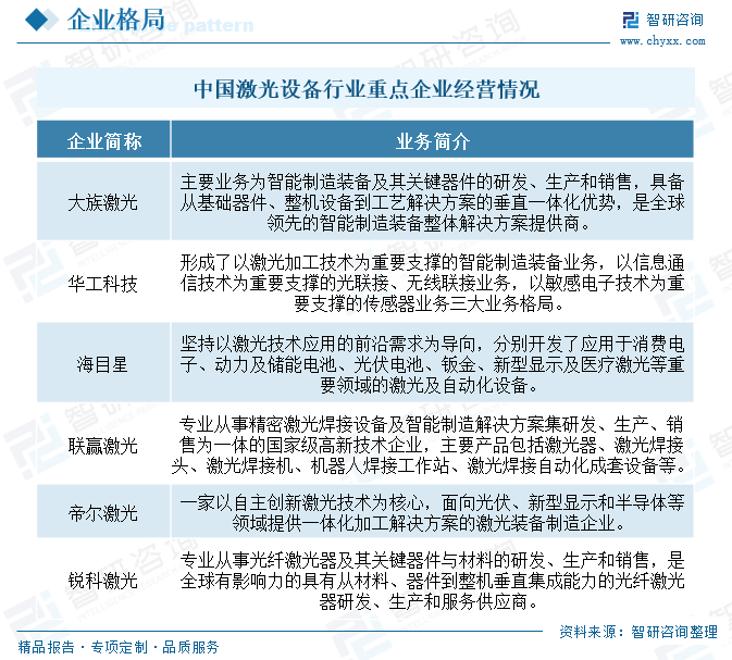 2025年中国激光设备行业产业链、市场规模、重点企业及未来趋势分析：国家制造业升级转变加速，激光设备应用需求日益增加[图]