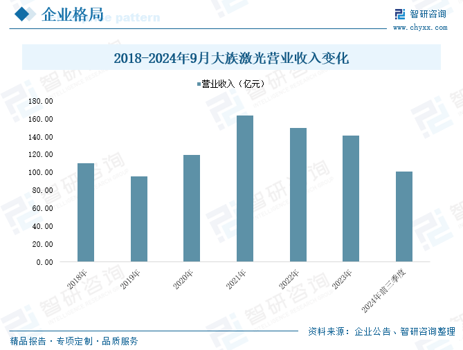 2025年中国激光设备行业产业链、市场规模、重点企业及未来趋势分析：国家制造业升级转变加速，激光设备应用需求日益增加[图]