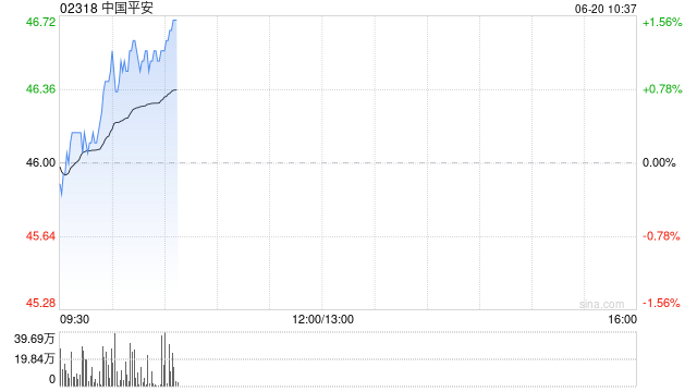 中国平安：2025年度核心人员持股计划完成股票购买