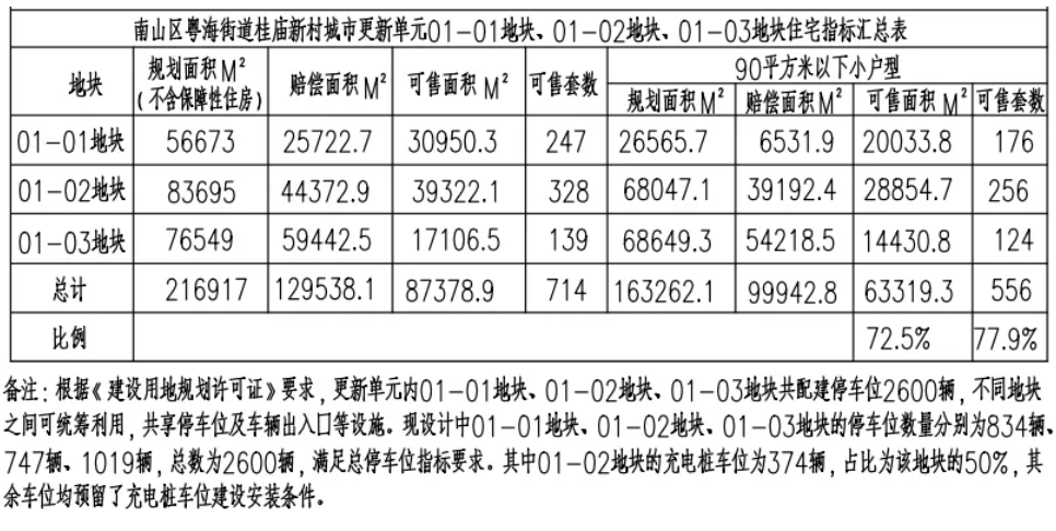 还没开盘就降价?翰熙典居均价10万+飞了