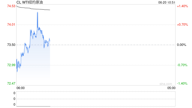 伊朗原油放量:日均出口量暴增44% 核心储油设施高水平运行