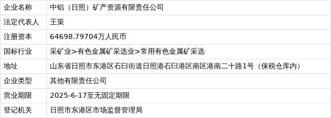 中铝集团,在日照成立新公司!