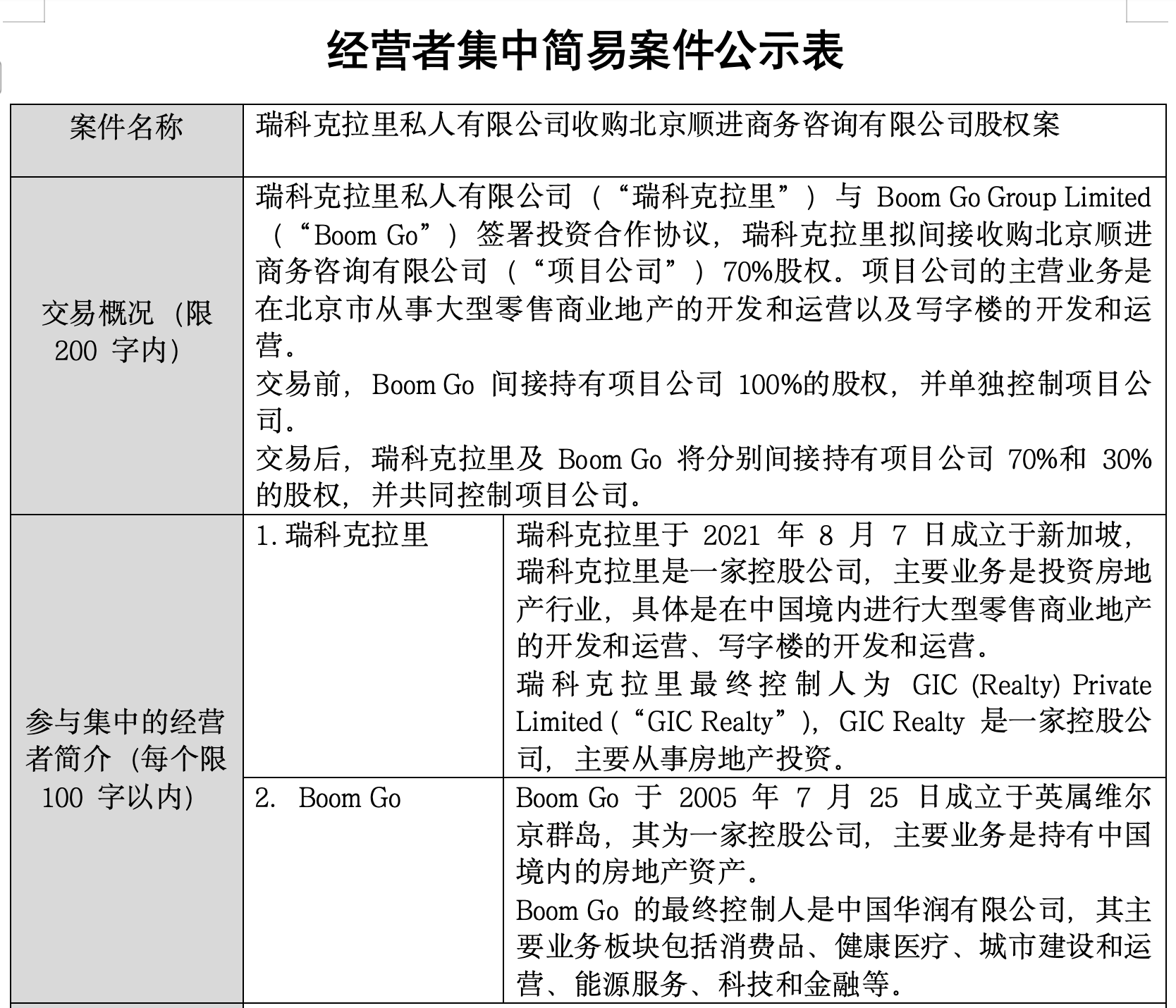 北京首座万象城设计方案公示，新加坡GIC不动产控股70%