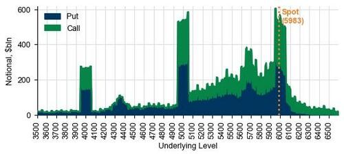 6万亿美元天量期权到期?美股今晚或迎史上最大规模“三巫日”