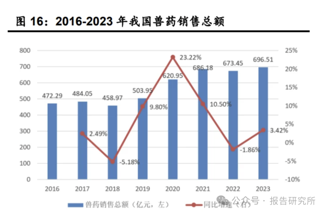 2025年度农林牧渔行业中期策略:周期掘金,向新而行(附下载)
