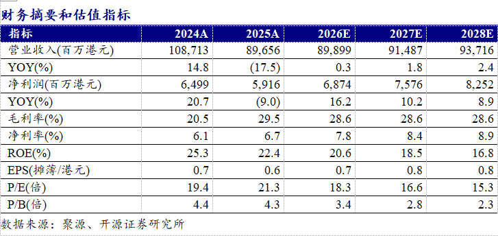 【开源零售|周大福:产品结构持续优化,同店销售降幅收窄】