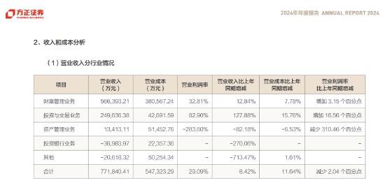 方正证券副总裁袁玉平离任,谁来扛起投行业务重任?