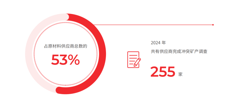 每一份原材料都有可追溯的“身份证”，TCL科技对争议采购“零容忍”