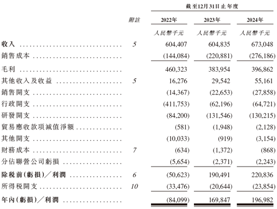 长光辰芯,来自吉林长春,全球领先的高性能CMOS传感器提供商,递交IPO招股书,拟赴香港上市