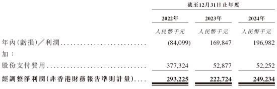 长光辰芯,来自吉林长春,全球领先的高性能CMOS传感器提供商,递交IPO招股书,拟赴香港上市
