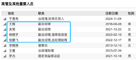 “一正四副”架构落定!鑫元基金高管团队扩容:张鹏飞、杨晓宇升任副总,固收基因持续强化