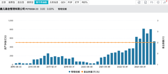 “一正四副”架构落定!鑫元基金高管团队扩容:张鹏飞、杨晓宇升任副总,固收基因持续强化