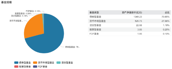 “一正四副”架构落定!鑫元基金高管团队扩容:张鹏飞、杨晓宇升任副总,固收基因持续强化