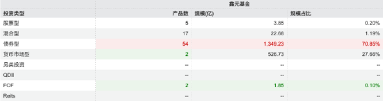 “一正四副”架构落定!鑫元基金高管团队扩容:张鹏飞、杨晓宇升任副总,固收基因持续强化