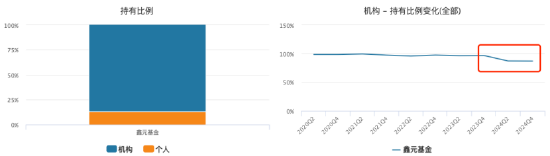 “一正四副”架构落定!鑫元基金高管团队扩容:张鹏飞、杨晓宇升任副总,固收基因持续强化