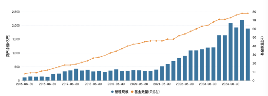 1900亿鑫元基金聘任两位副总:均为南京银行老将,均为2022年末加入鑫元