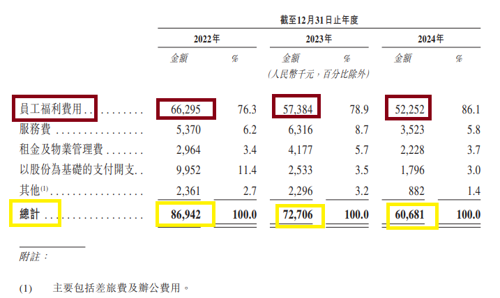 海致科技港股IPO:自称技术实力全球领先 研发费用及费用率连续下降且低于同行