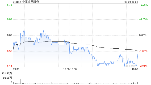 麦格理:两钻井平台合同提前终止 降中海油田服务目标价至8.6港元