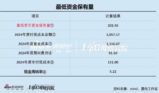 牧原股份资金缺口超600亿？赴港上市前实控人先分走逾40亿 成本优势被赶超？