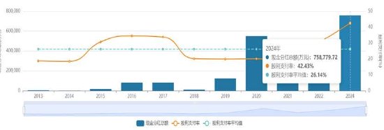 牧原股份资金缺口超600亿?赴港上市前实控人先分走逾40亿 成本优势被赶超?