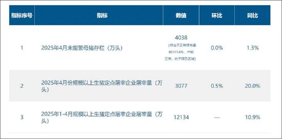 牧原股份资金缺口超600亿?赴港上市前实控人先分走逾40亿 成本优势被赶超?