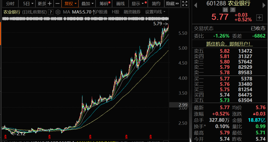多只股票,一周涨超50%!