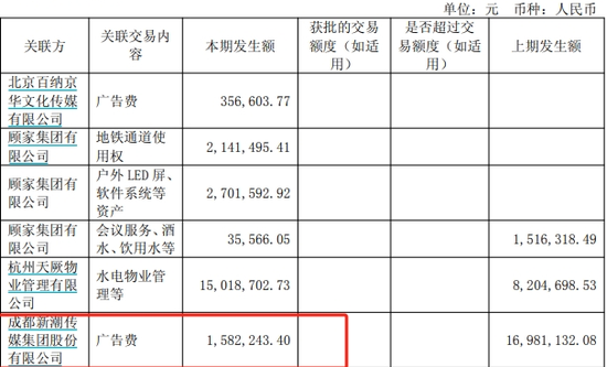 分众传媒收购新潮传媒提升渠道覆盖率,海外子公司待扭亏,港资高位减持