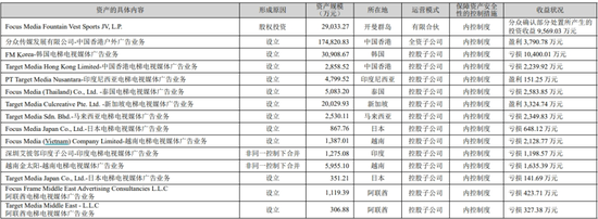 分众传媒收购新潮传媒提升渠道覆盖率,海外子公司待扭亏,港资高位减持