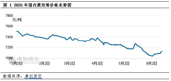 聚丙烯:成本端突然发力 聚丙烯反弹之路能走多久