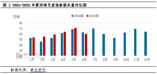 聚丙烯:成本端突然发力 聚丙烯反弹之路能走多久