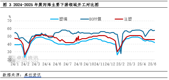 聚丙烯:成本端突然发力 聚丙烯反弹之路能走多久