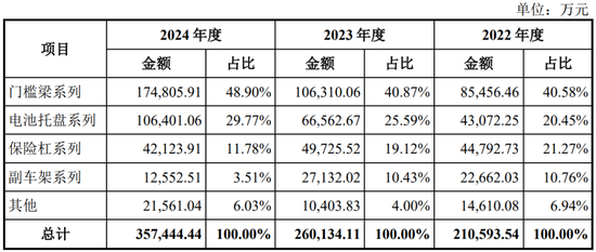 4过4,国金证券时隔1年多“零”IPO上会审核项目本周破冰!