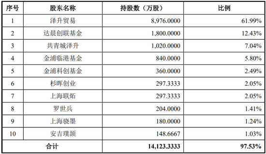 4过4,国金证券时隔1年多“零”IPO上会审核项目本周破冰!