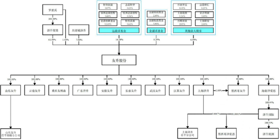 4过4,国金证券时隔1年多“零”IPO上会审核项目本周破冰!