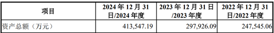 4过4,国金证券时隔1年多“零”IPO上会审核项目本周破冰!